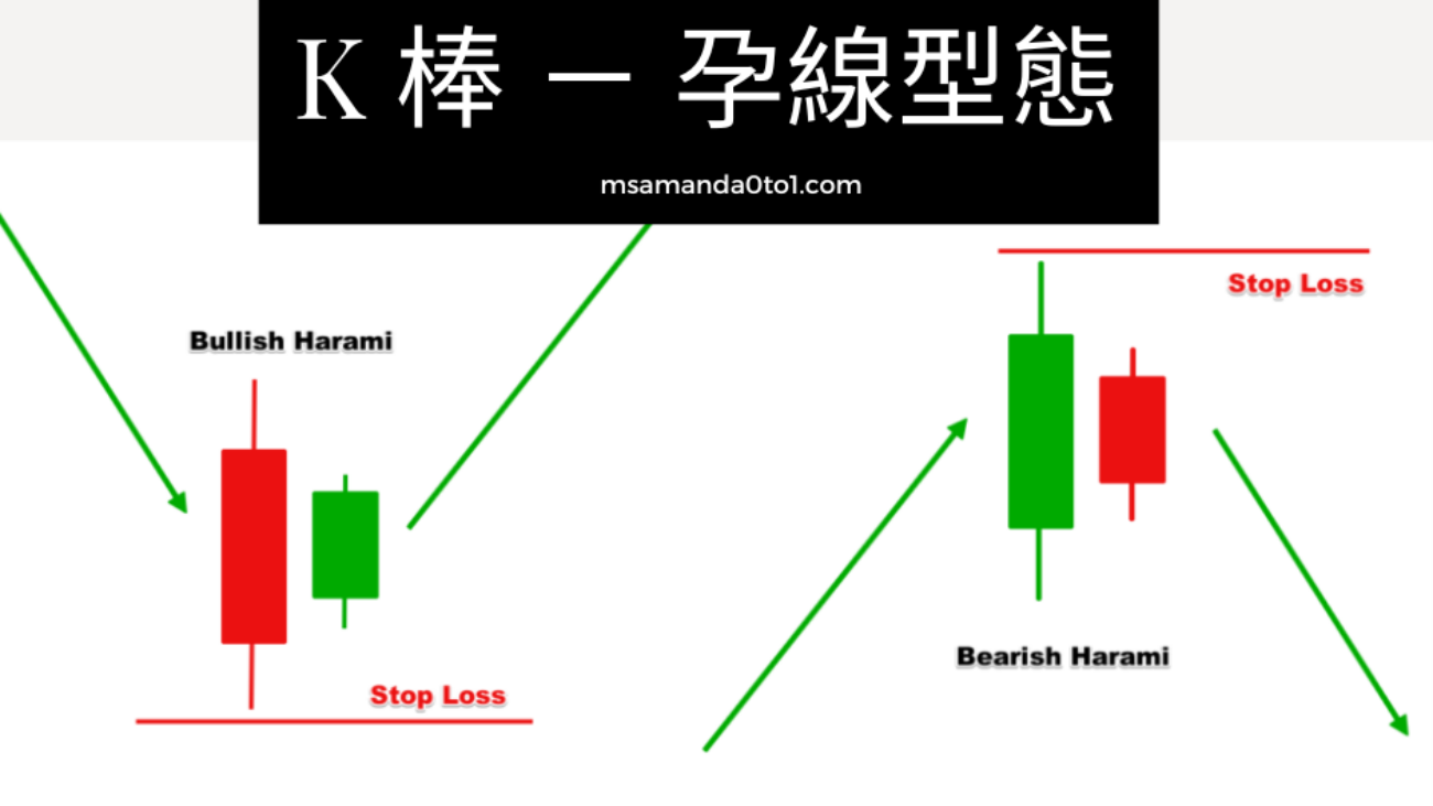 K 棒 － 孕線型態