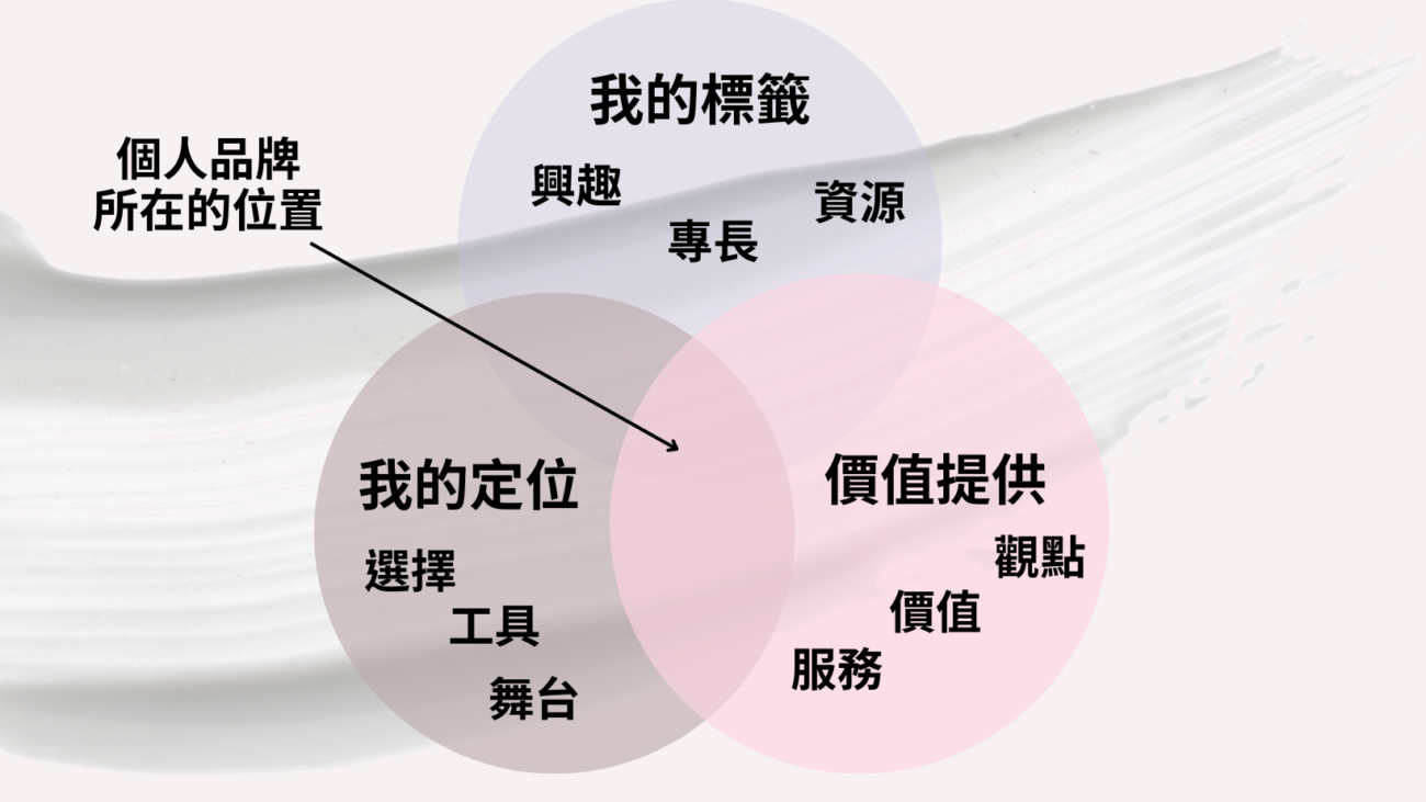 我的標籤？