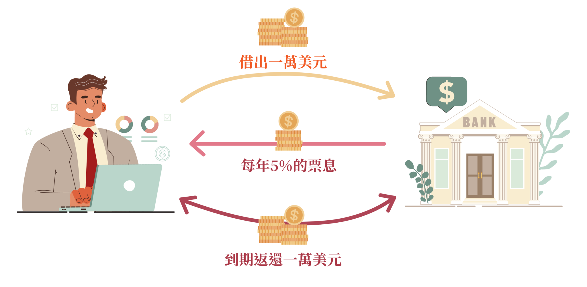 什麼是債券？又有什麼風險？優缺點有哪些？ - The Money Bloomer