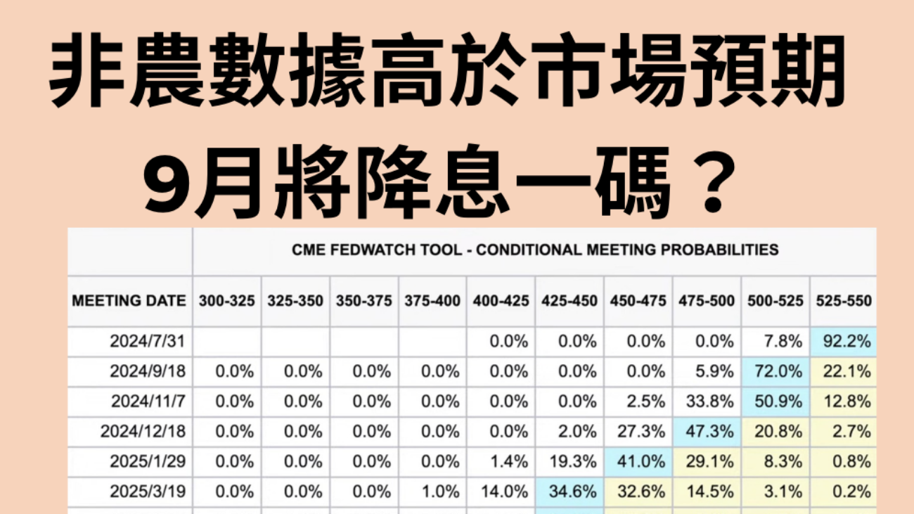 截圖 2024-07-12 下午4.48.17